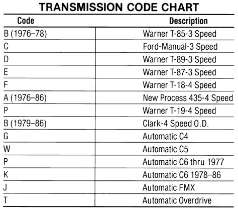 It has a stamped metal pan on the bottom much like an automatic <b>transmission</b> and the main case is tapered toward the rear. . Ford transmission identification codes